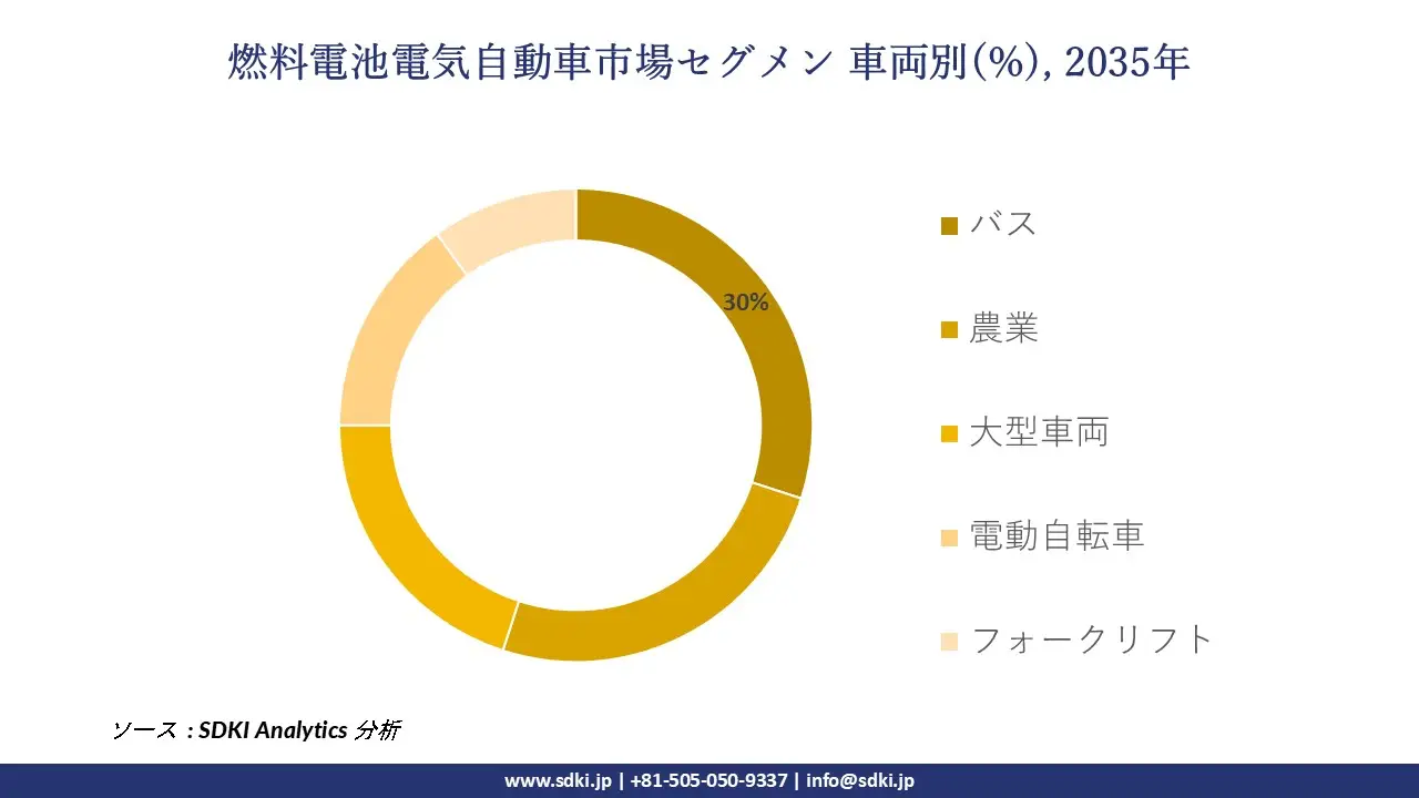 1725364432_3803.global-Fuel-Cell-Electric-Vehicle-Market-segmentation-survey