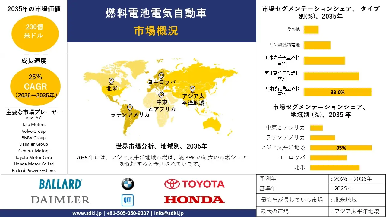 1725364432_2715.global-Fuel-Cell-Electric-Vehicle-Market-survey-report