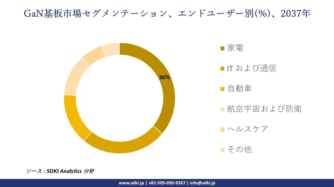 1697624356_2814.gan-substrate-market-segmentation-survey-report