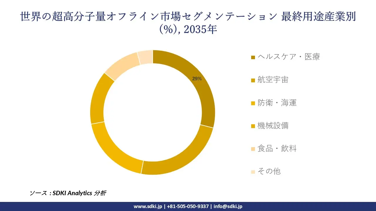 1706784791_2540.global-ultra-high-molecular-weight-polyethylene-market-size