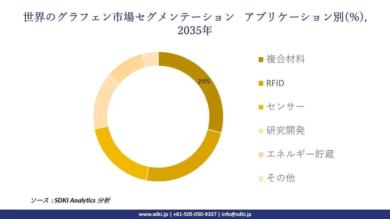 1707472661_4357.graphene-market-size
