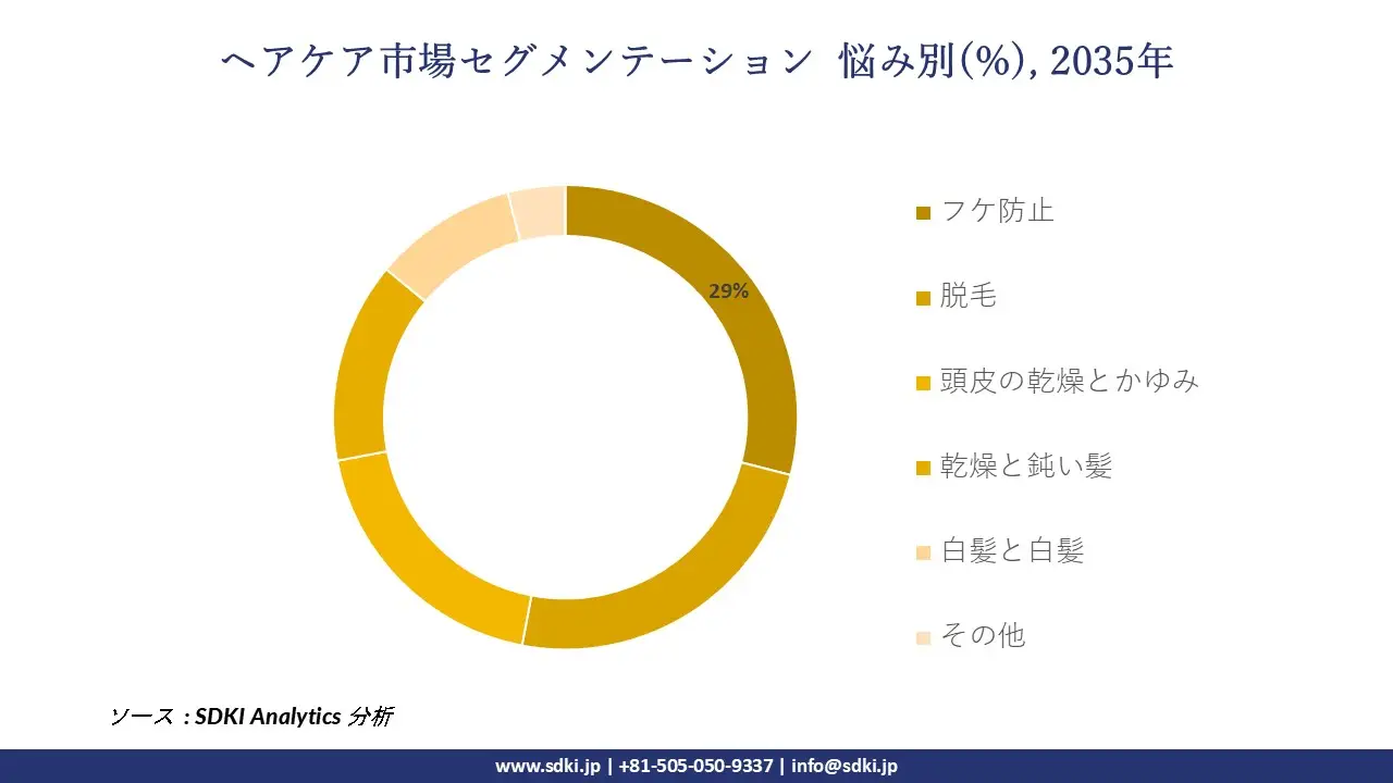 1701069329_3425.global-hair-care-market-segmentation-survey-report