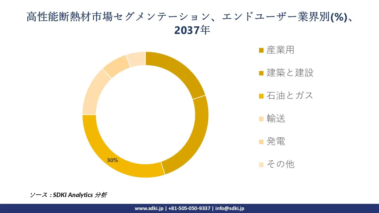 1724416560_1712.global-High-Performance-Insulation-Materials-Market-segmentation-survey