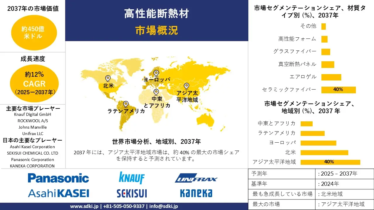 1724416560_1878.global-High-Performance-Insulation-Materials-Market-survey-report