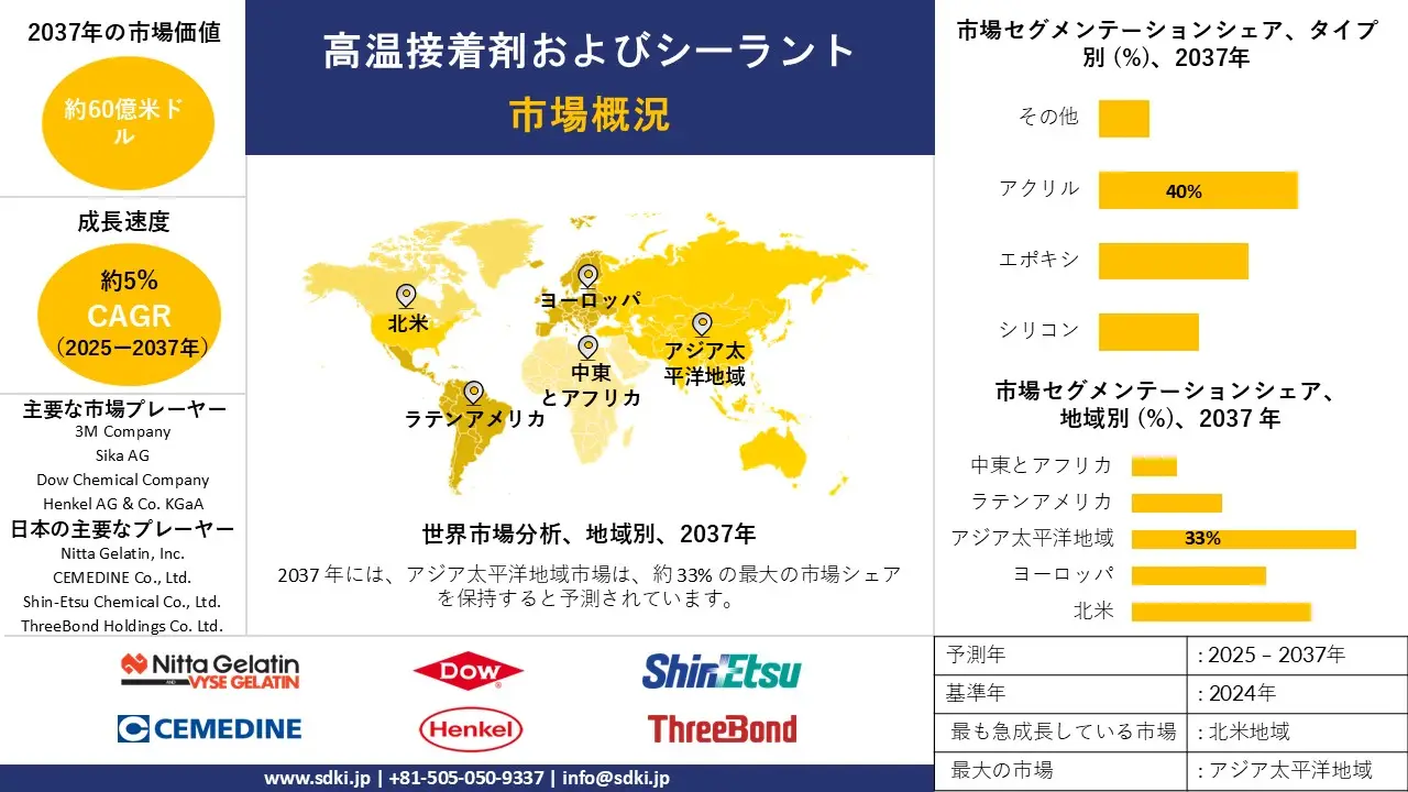 1724660488_8304.global-High-Temperature-Adhesives-Sealants-Market-survey-report
