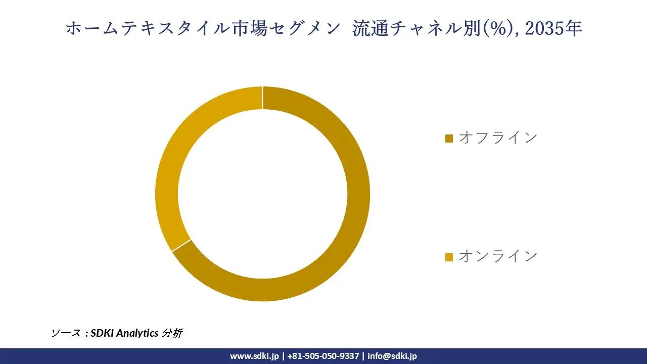1701319404_2367.global-home-textiles-market-segmentation-survey-report