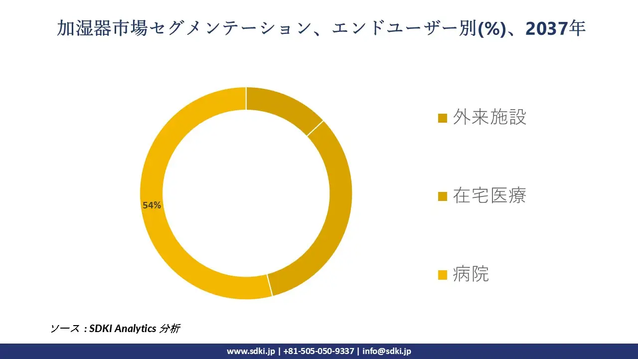 1716449612_9439.humidifier-market-segmentation-survey