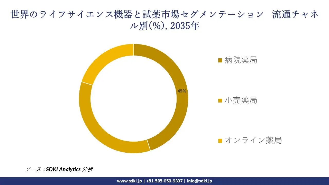 1726808327_4326.global-hypertension-drugs-market-segmentation-survey