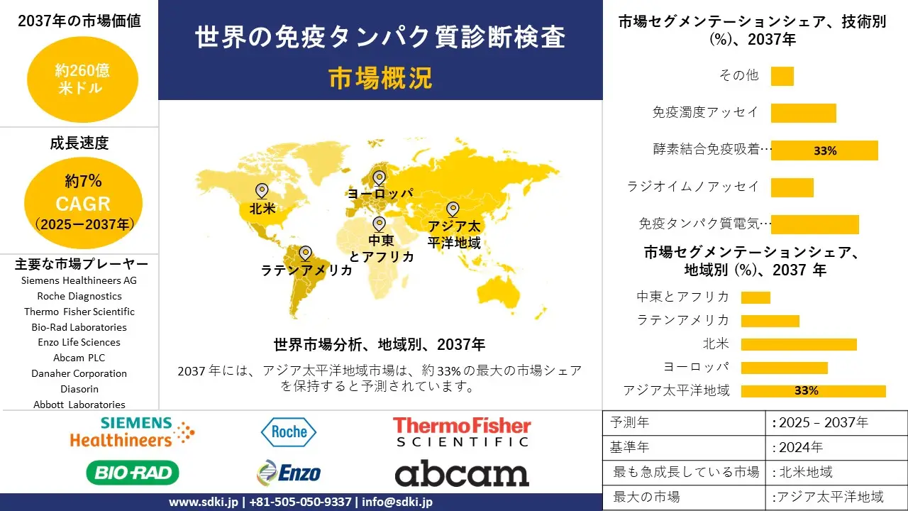 1702636671_2996.global-immunoprotein-diagnostic-testing