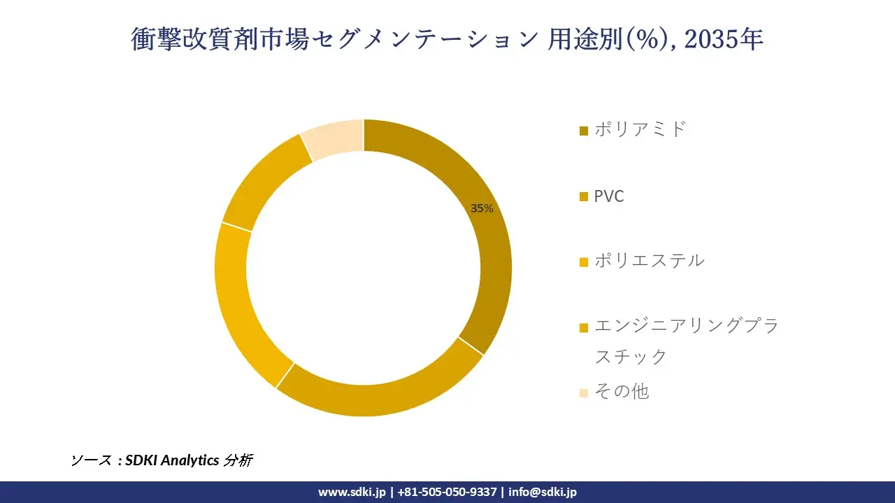 1726148134_2838.global-impact-modifiers-market-report-size
