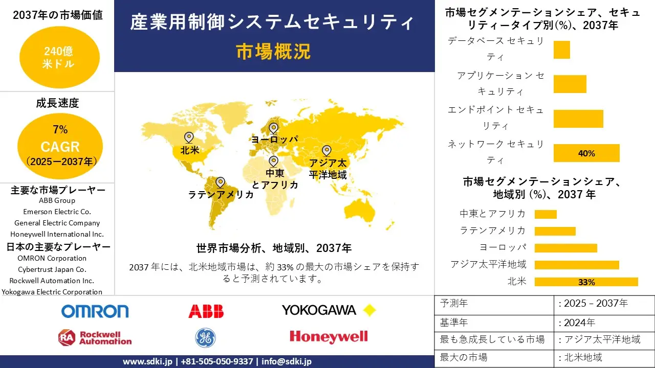 1699878849_6423.Industrial Control Systems Security Market Japanese AR IG