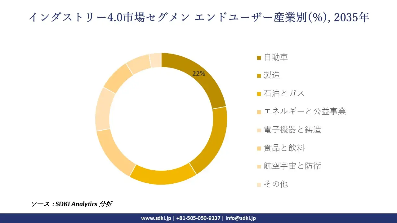 1696844433_4619.global-industry-four-point-zero-market-size-share-trends-manufacturers-report-insights-ovewrview