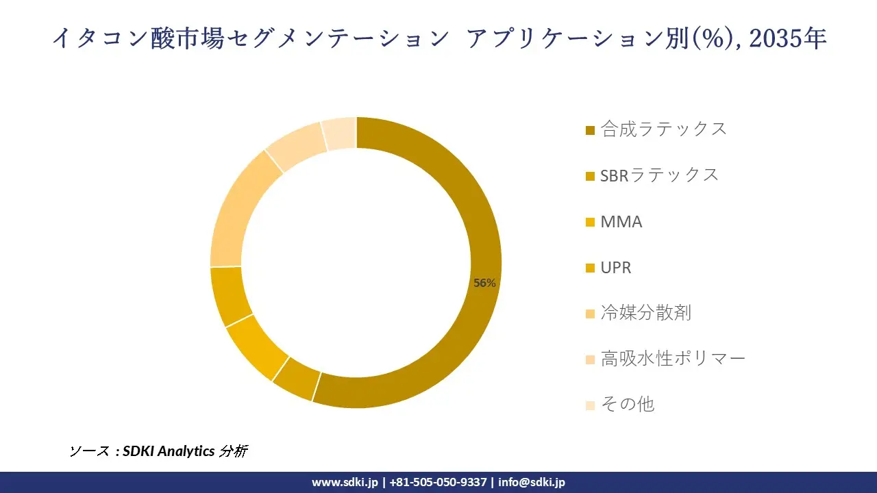1727073964_1503.global-itaconic-acid-market-segmentation-survey