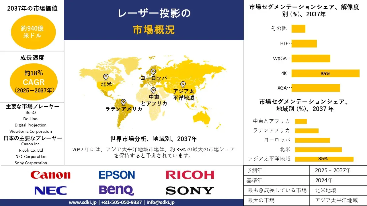 1711955166_2873.global-laser-projection-market-survey-report
