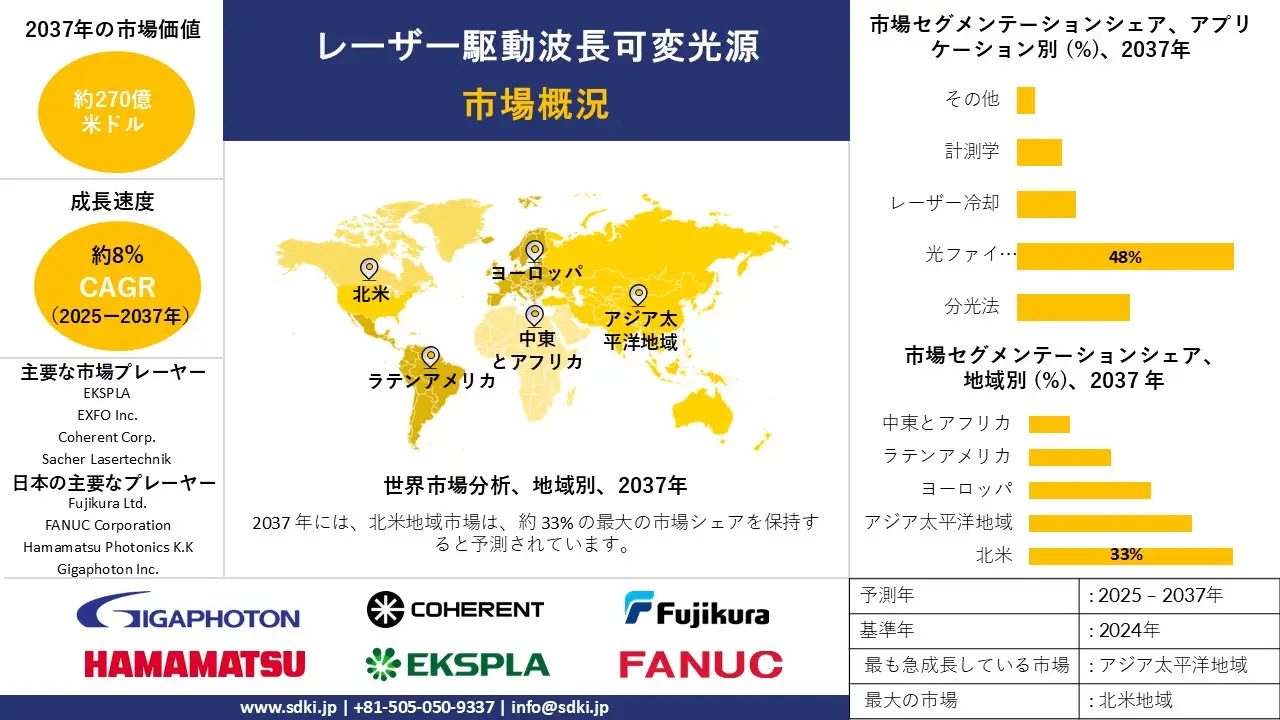1712560139_7381.global-laser-driven-tunable-light-sources-market-survey-report