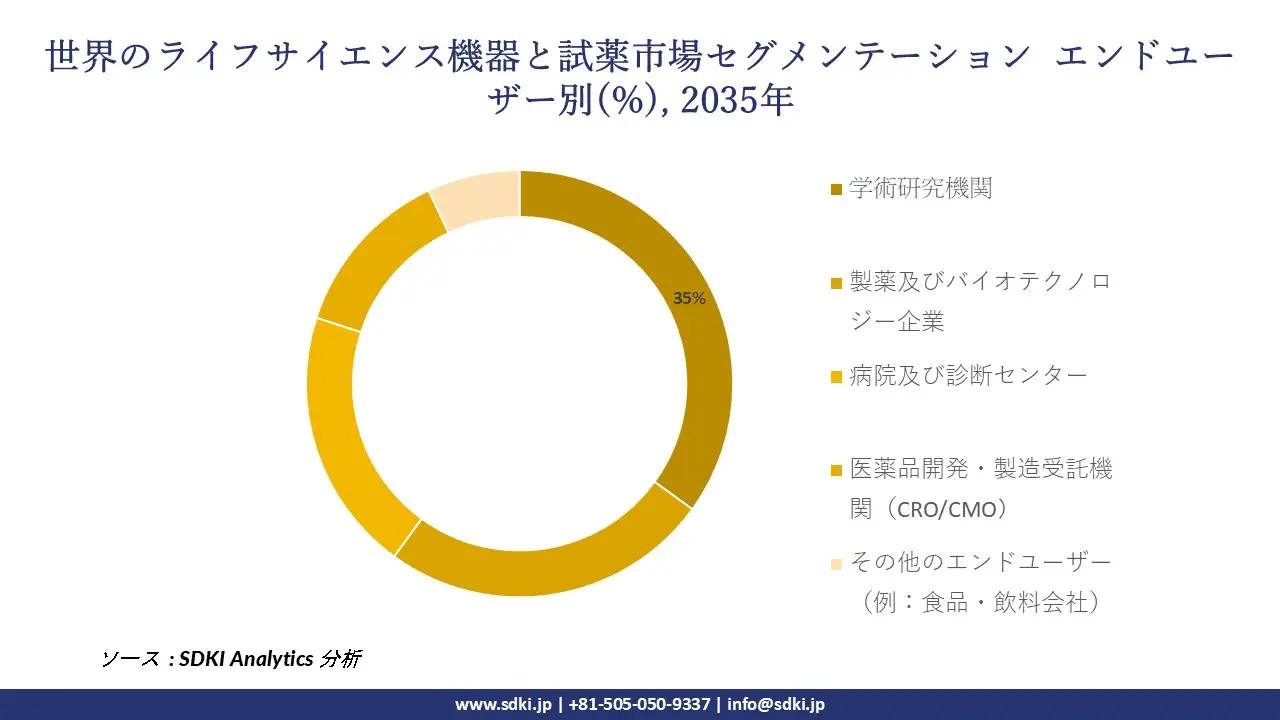 1708499095_1166.global-life-science-instruments-and-reagents-market-size