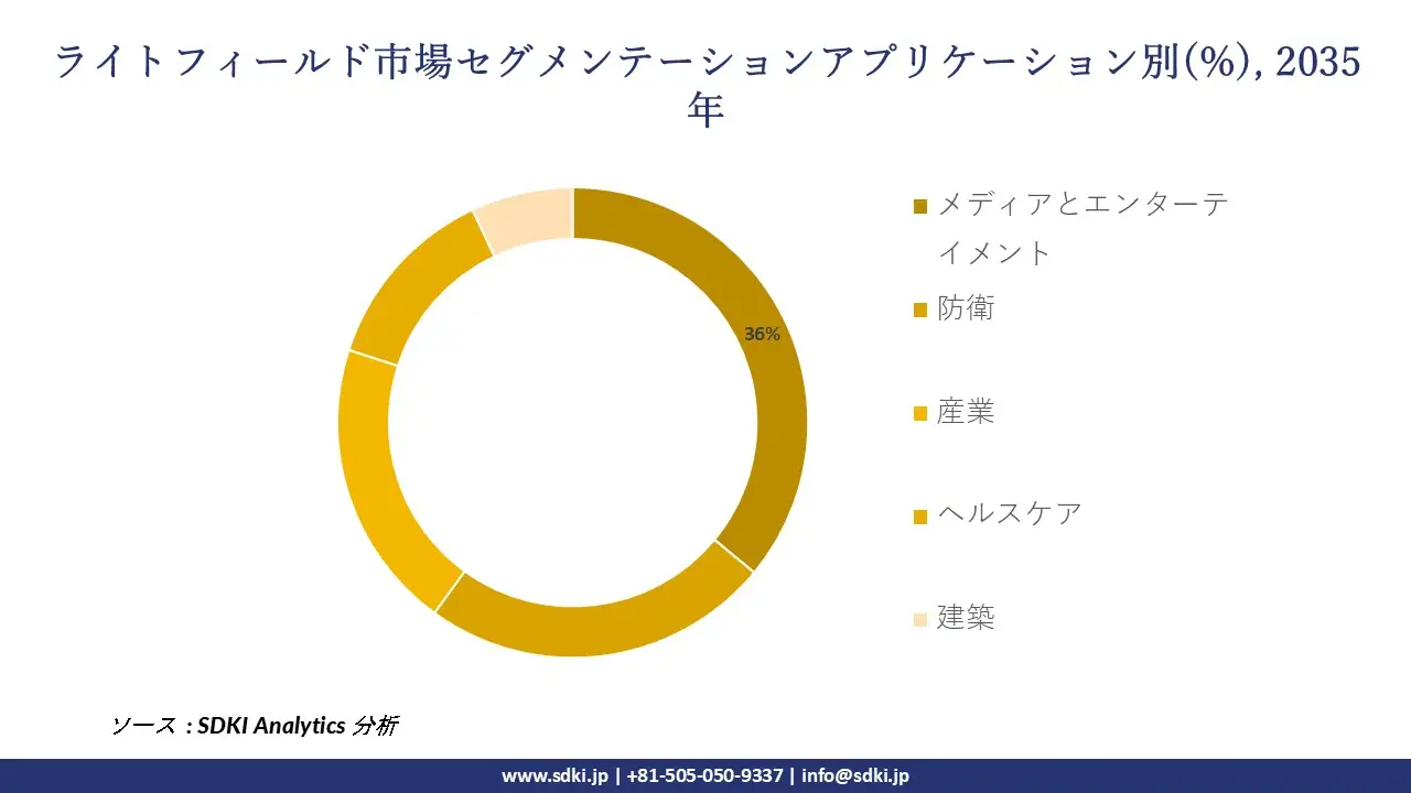 1695720354_1059.light-field-market-size-share-and-growth-analysis-overview