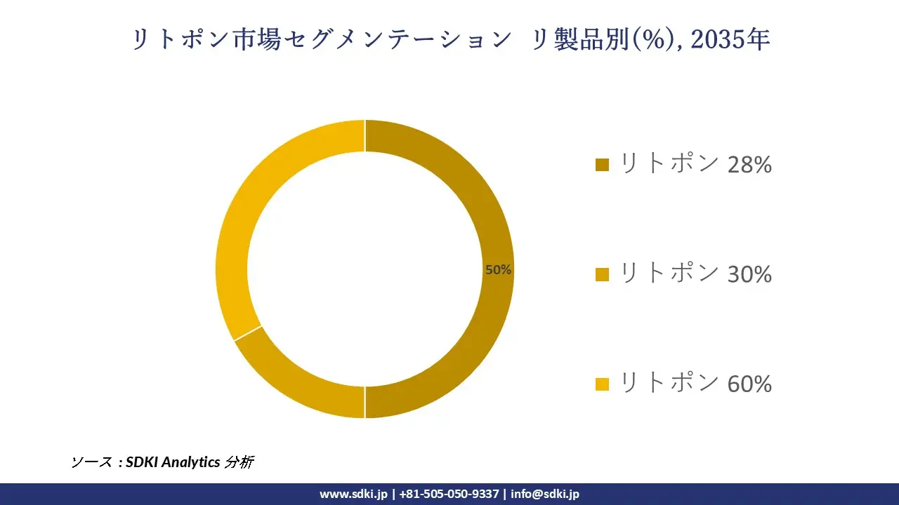1709026624_6100.lithopone-market-size