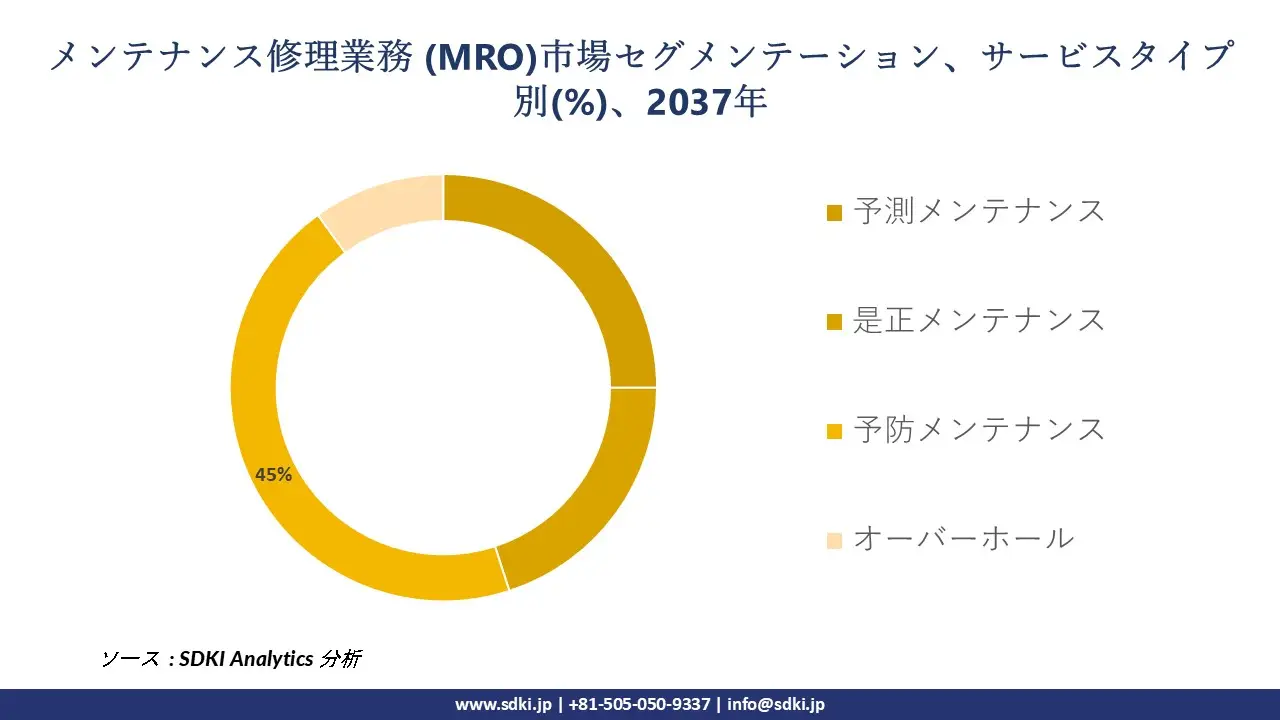1724651490_6004.global-Maintenance-Repair-Operations-market-segmentation-survey