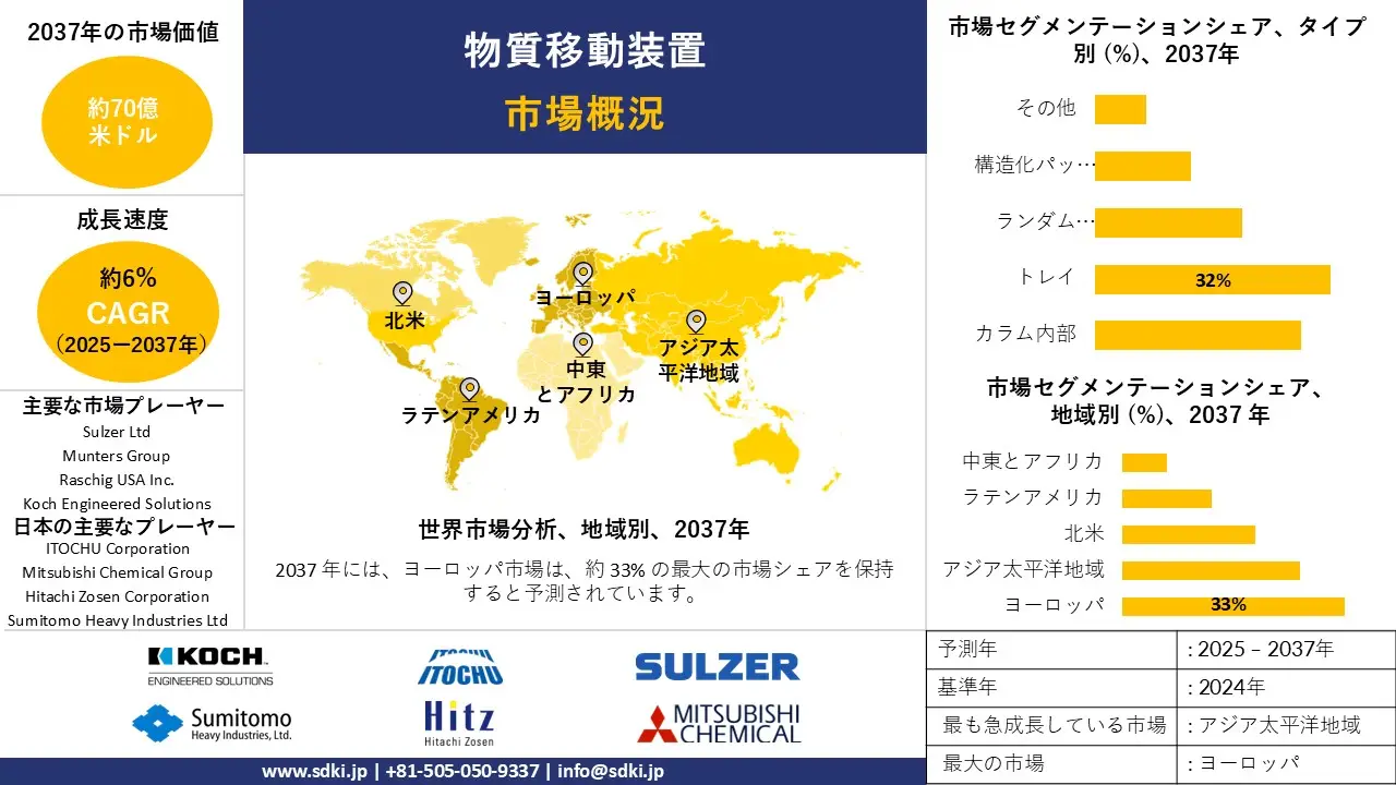 1712647030_7505.global-mass-transfer-equipment-market-survey-report