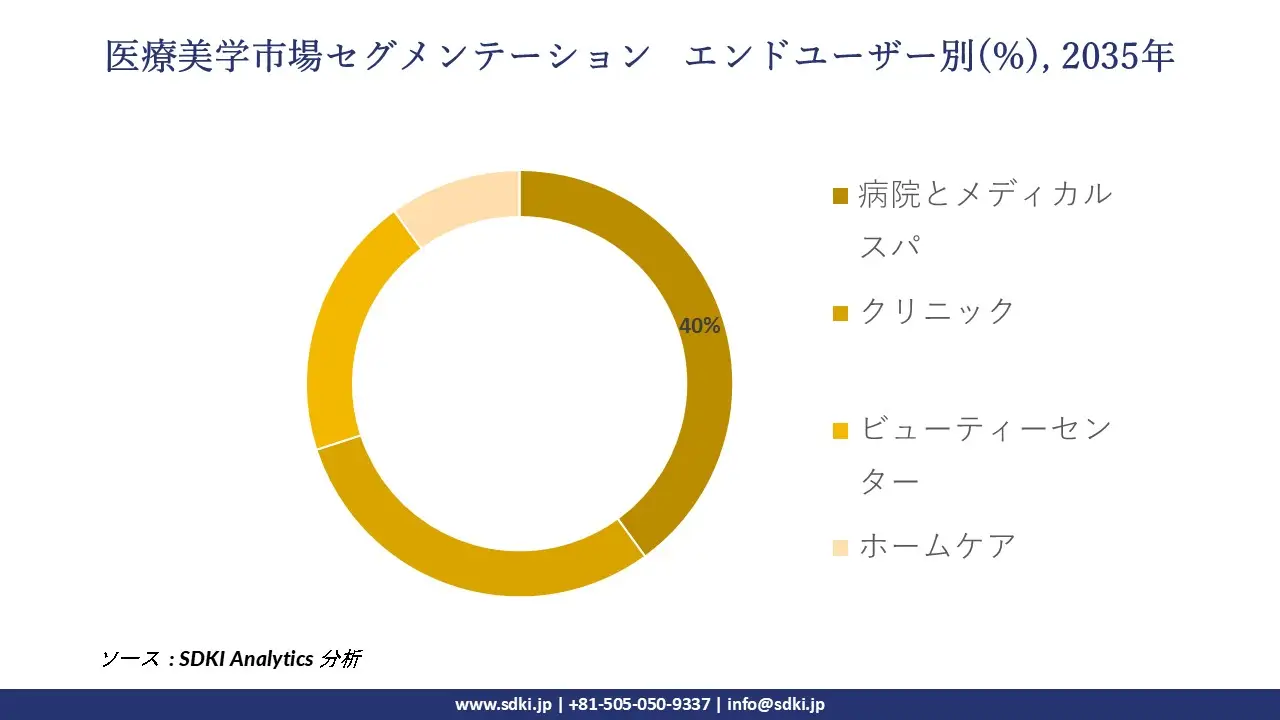 1707372087_8966.medical-aesthetics-market-size