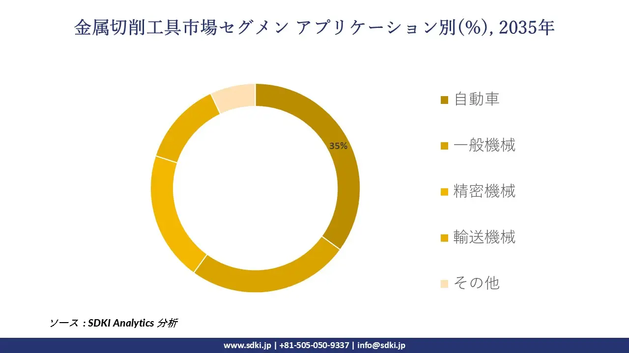 1698905331_9168.global-metal-cutting-tools-market-segmentation-survey-report
