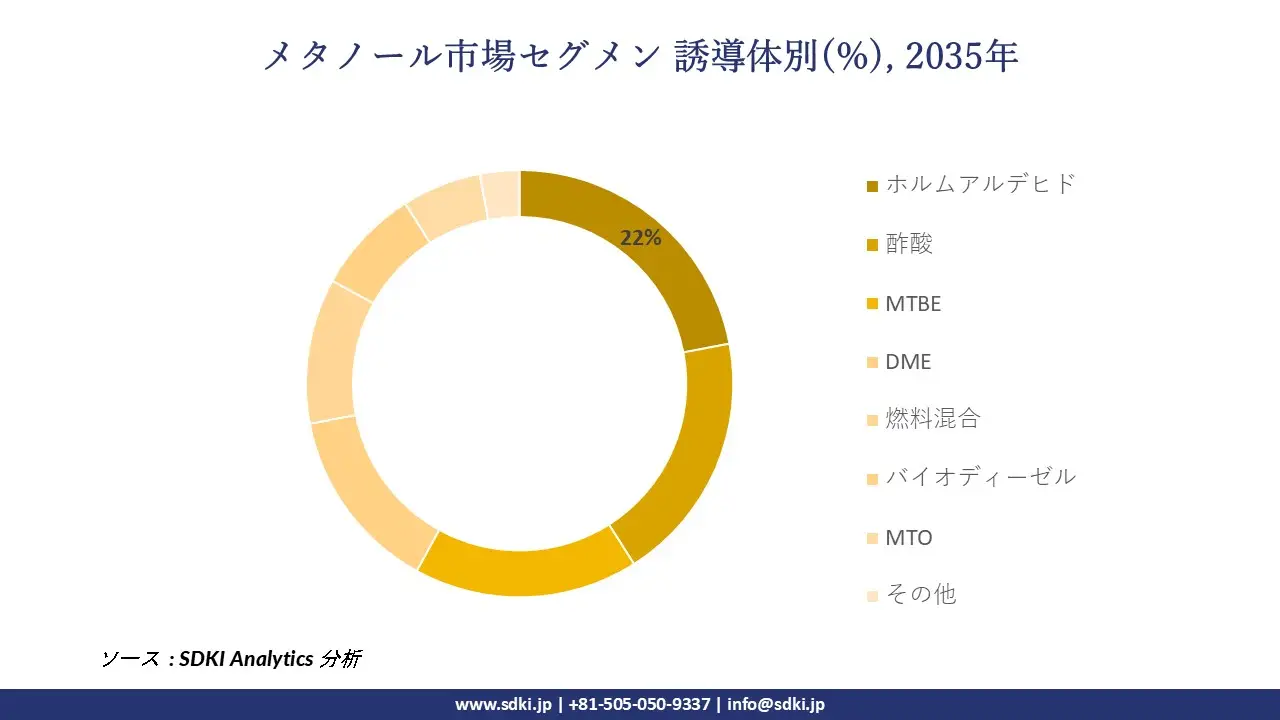 1726215108_9532.methanol-market-survey-report-size