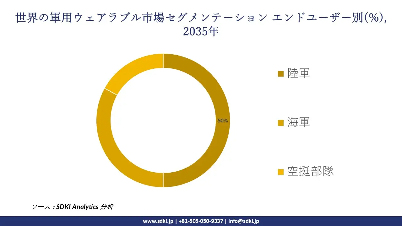 1706168532_5601.military-wearables-market-size
