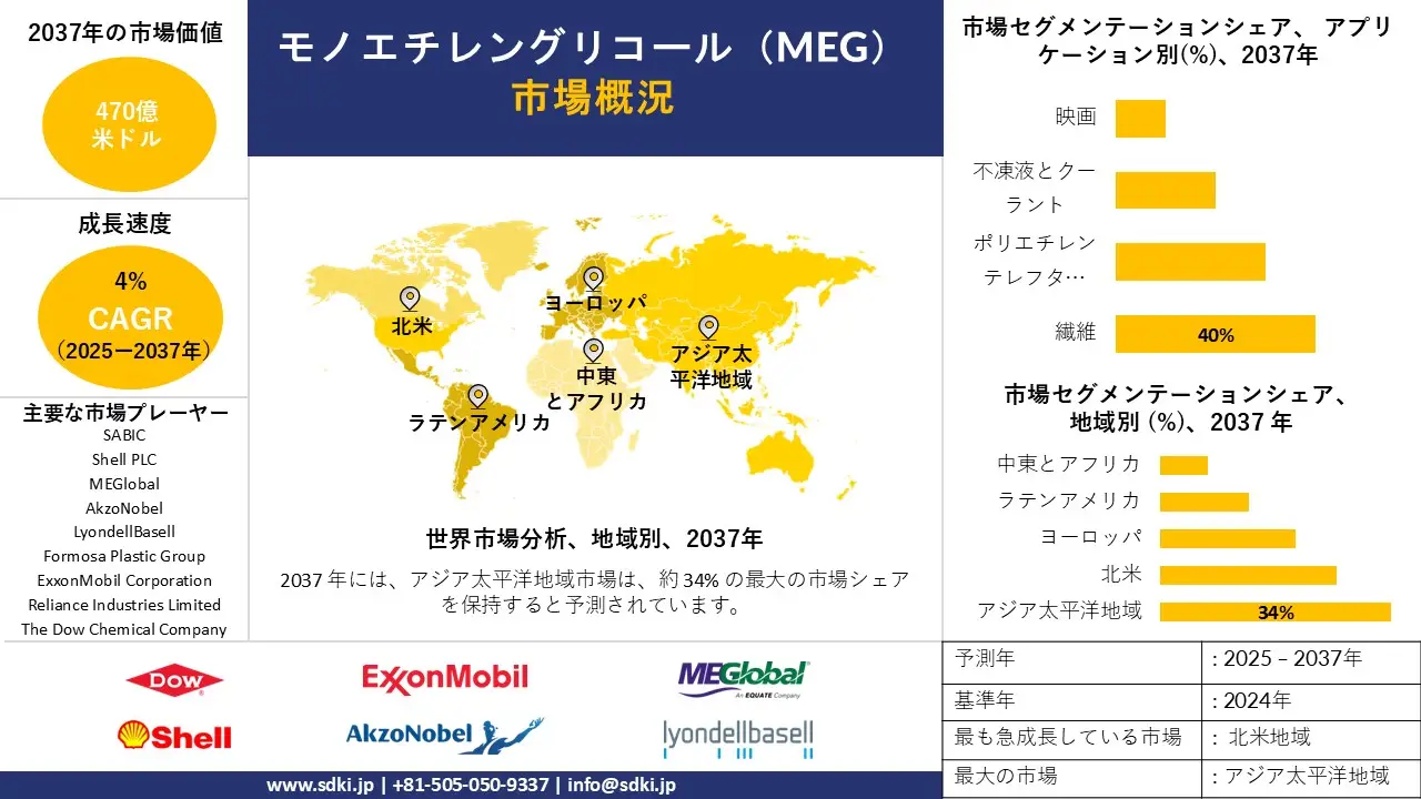 1707124186_1651.monoethylene-glycol-meg-market