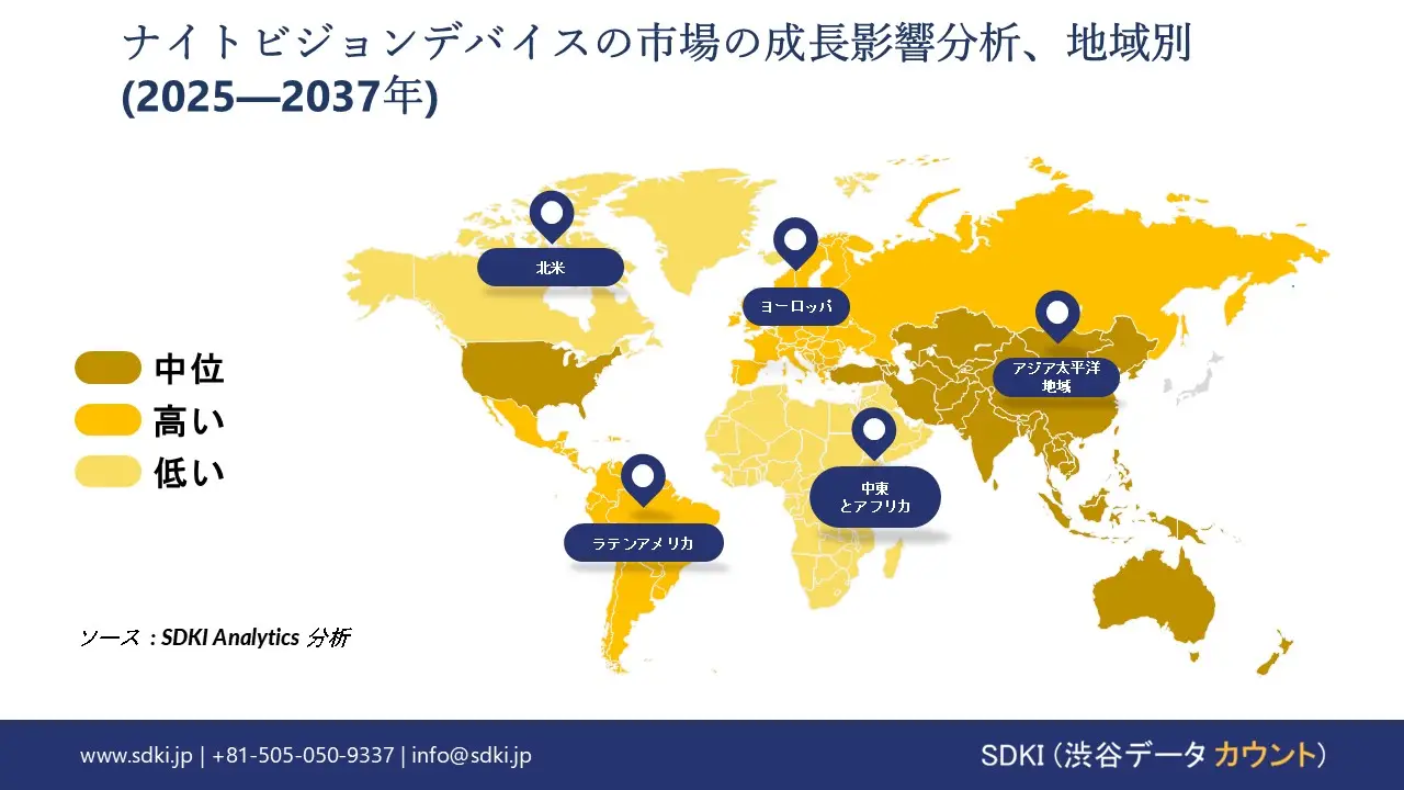 1701422574_4519.night-vision-devices-market-survey-report