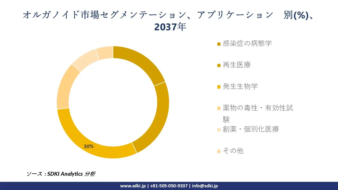 1704274187_8594.global-organoid-segmentation-survey