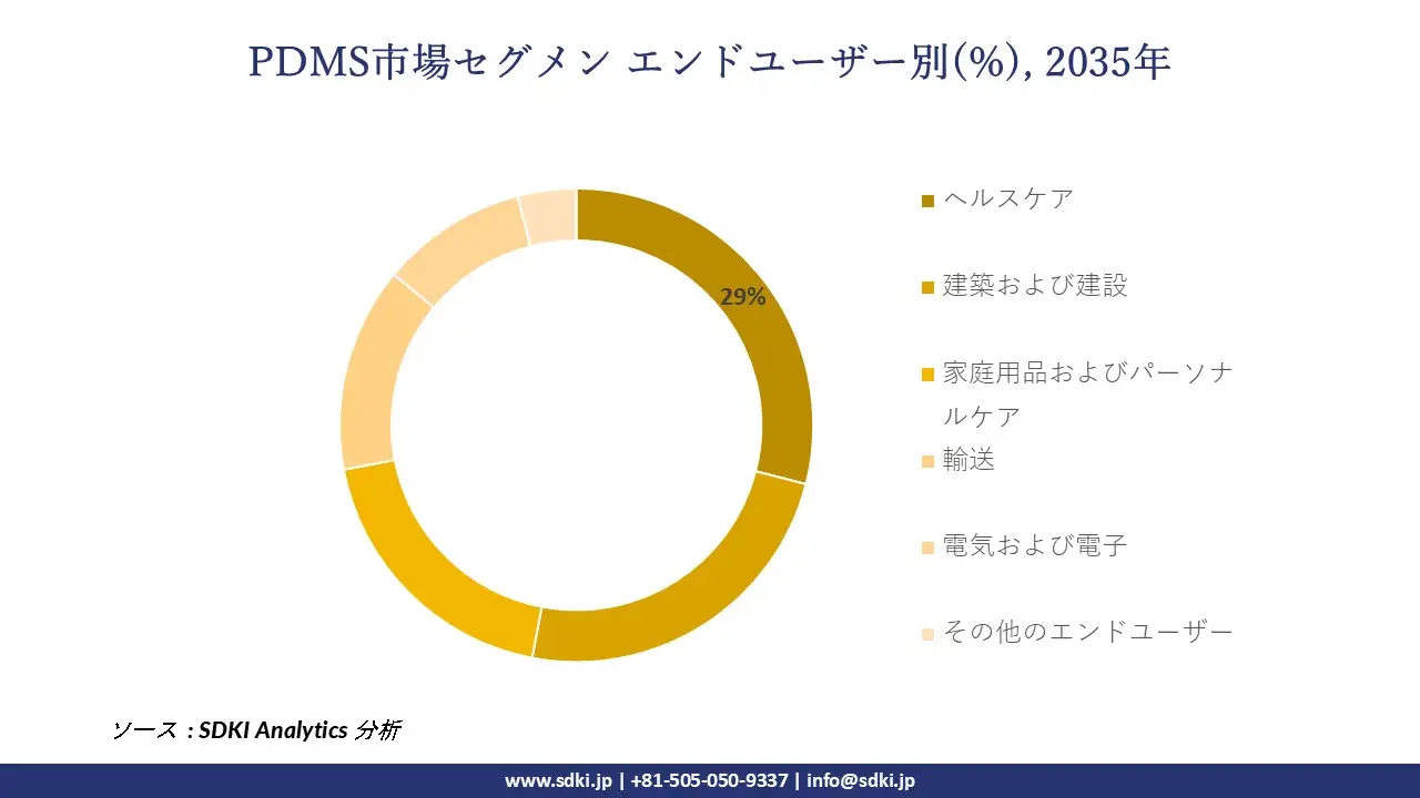 1694671669_5762.PDMS-Market-report-size