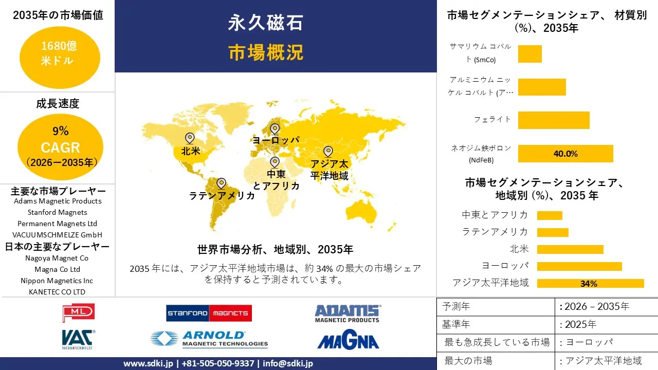 1699936800_8052.permanent-magnets-market-survey-report