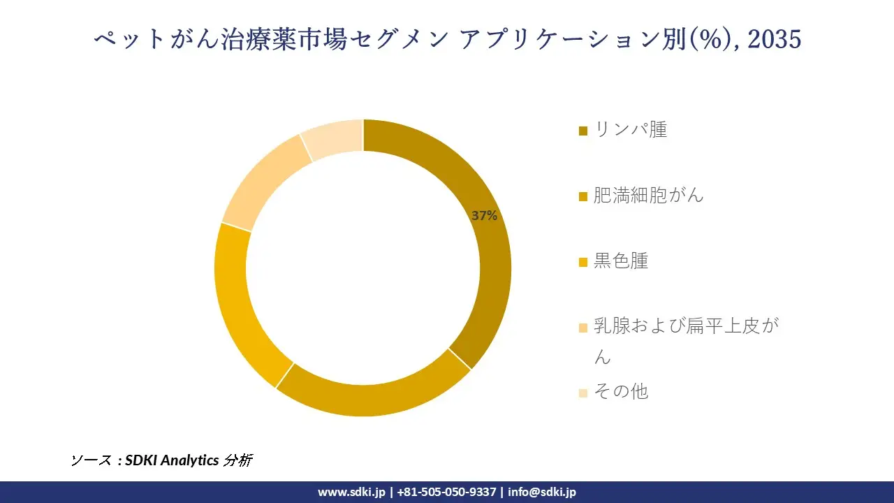 1695014681_2813.pet-cancer-therapeutics-market-report-size