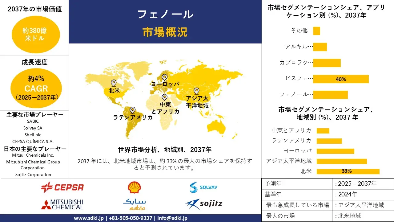 1711958673_8550.global-phenol-market-survey-report