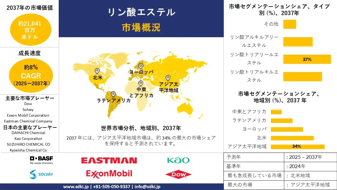1704170386_9614.phosphate-ester-market