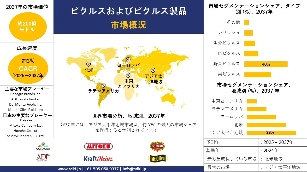 1703587804_9567.pickles-and-pickle-products-market-survey
