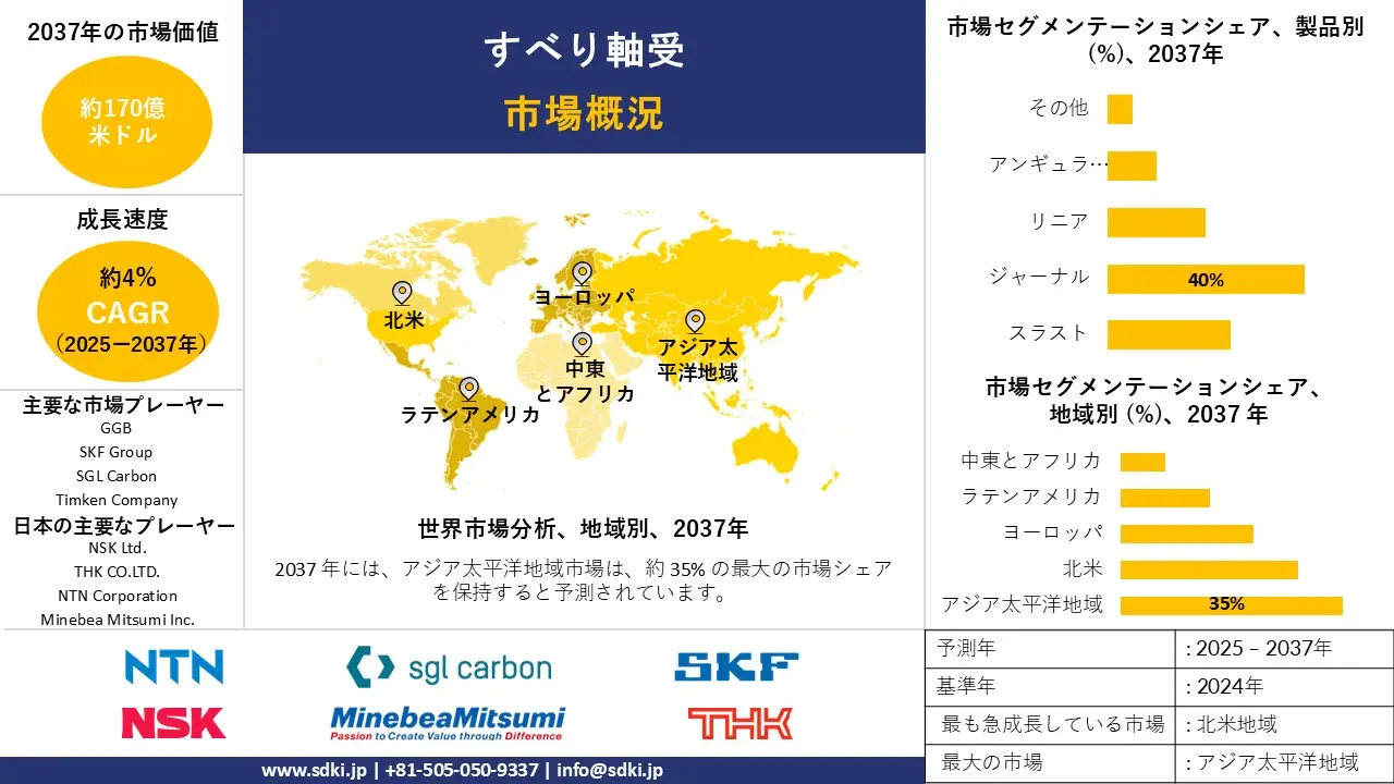 1715232844_1004.global-plain-bearing-market-survey-report
