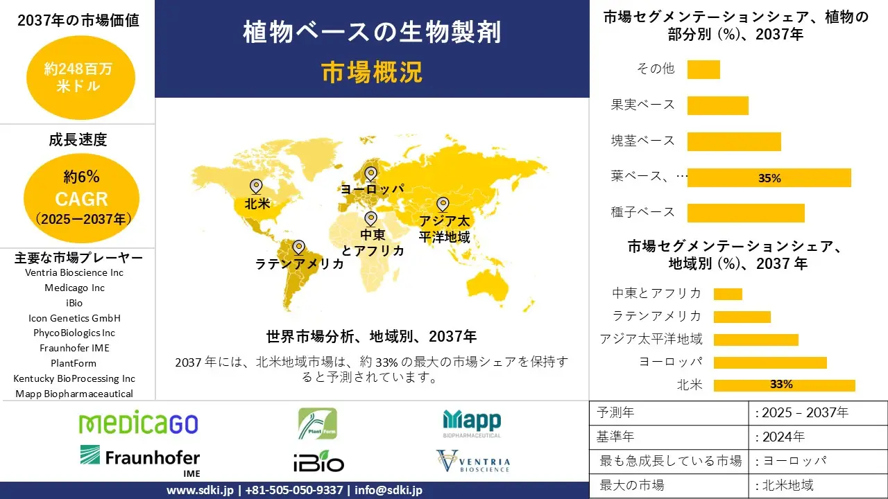 1706790579_6058.plant-based-biologics-market