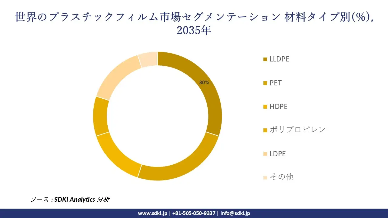 1727073227_7478.global-plastic-films-market-segmentation-survey