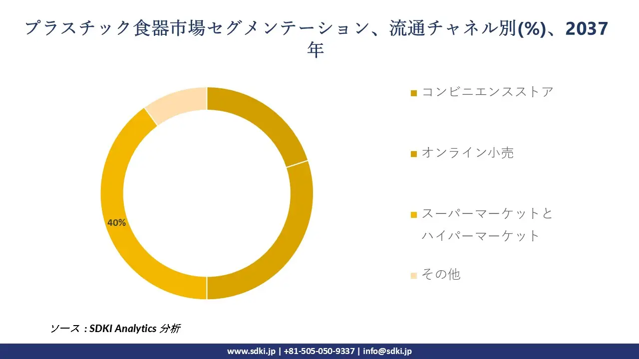 1712553631_6203.global-plastic-tableware-market-segmentation-research
