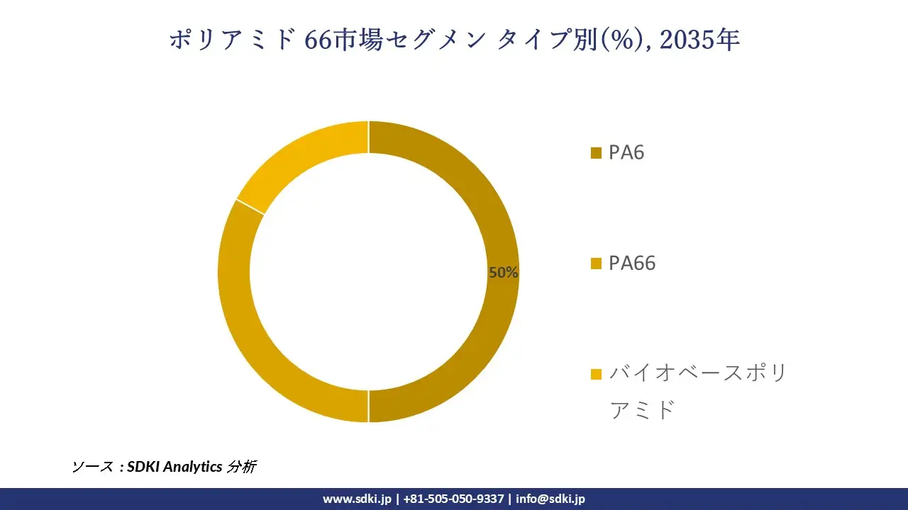 1707993136_4137.polyamide-66-market-size