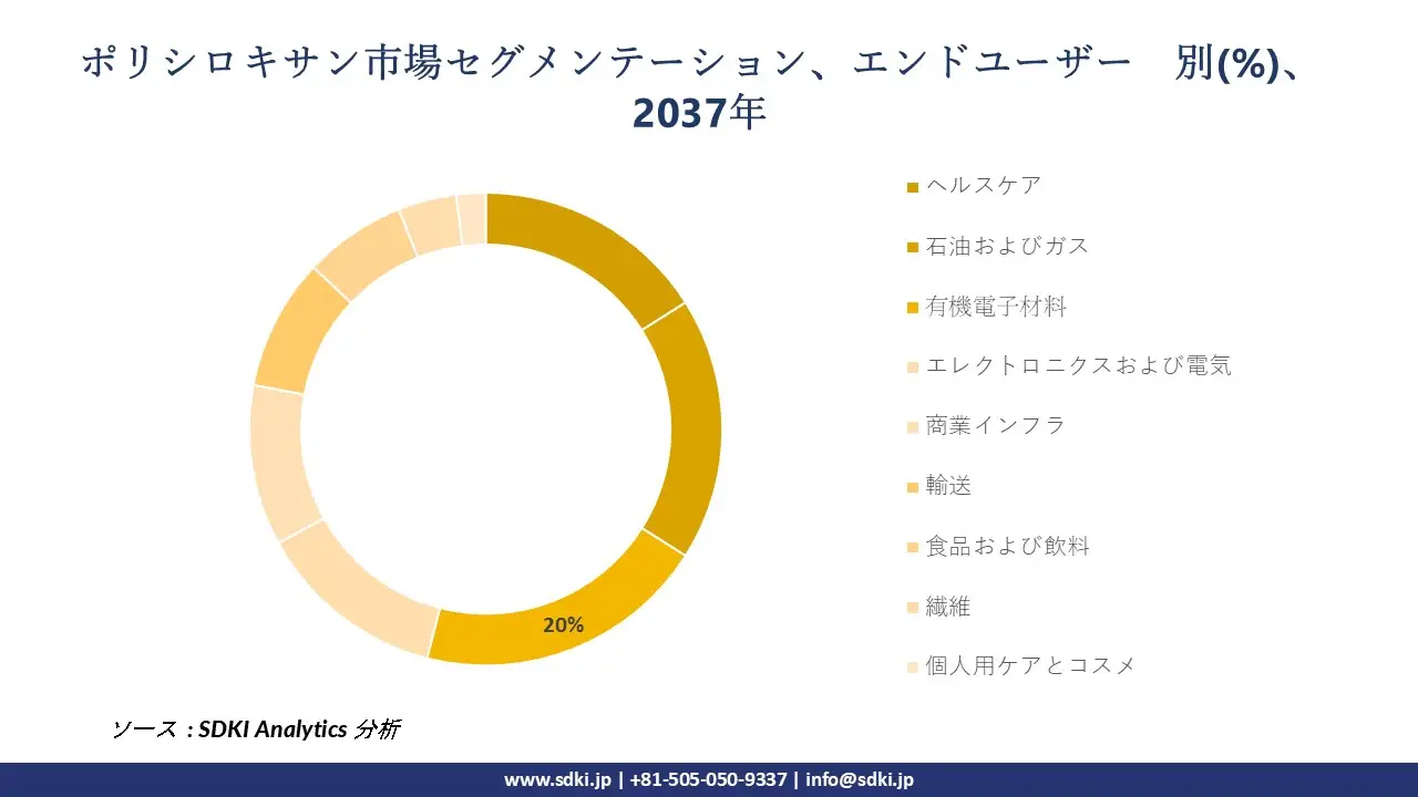 1707458878_7184.global-polysiloxane-survey