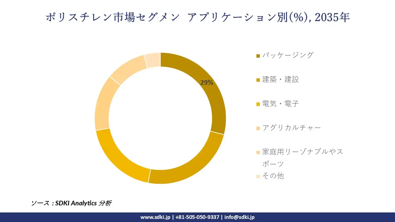 1707466161_2420.polystyrene-market-size