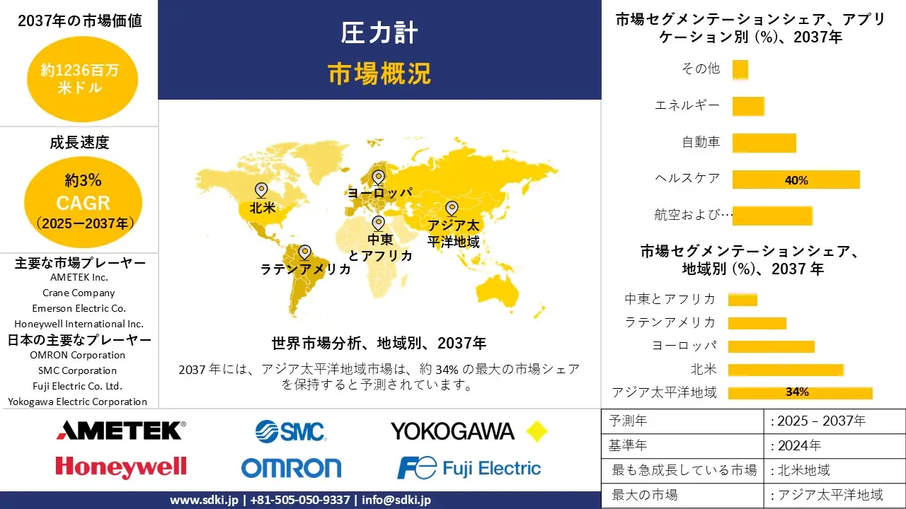 1713175455_4884.global-pressure-gauge-market-survey-report