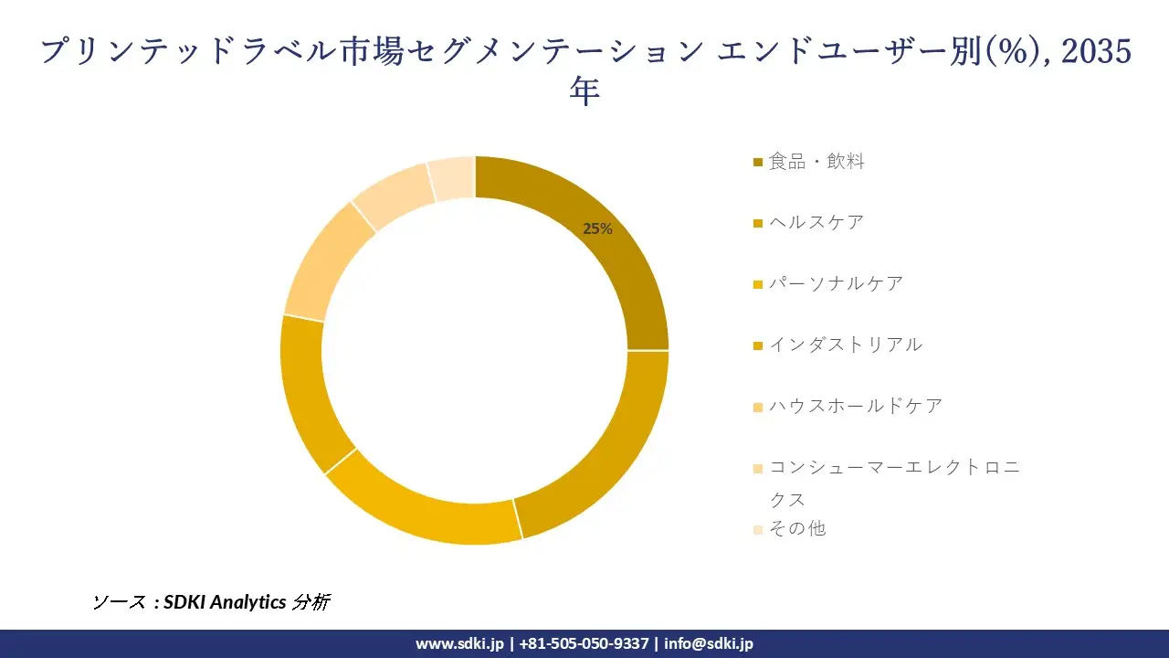 1708335523_5436.print-label-market-size