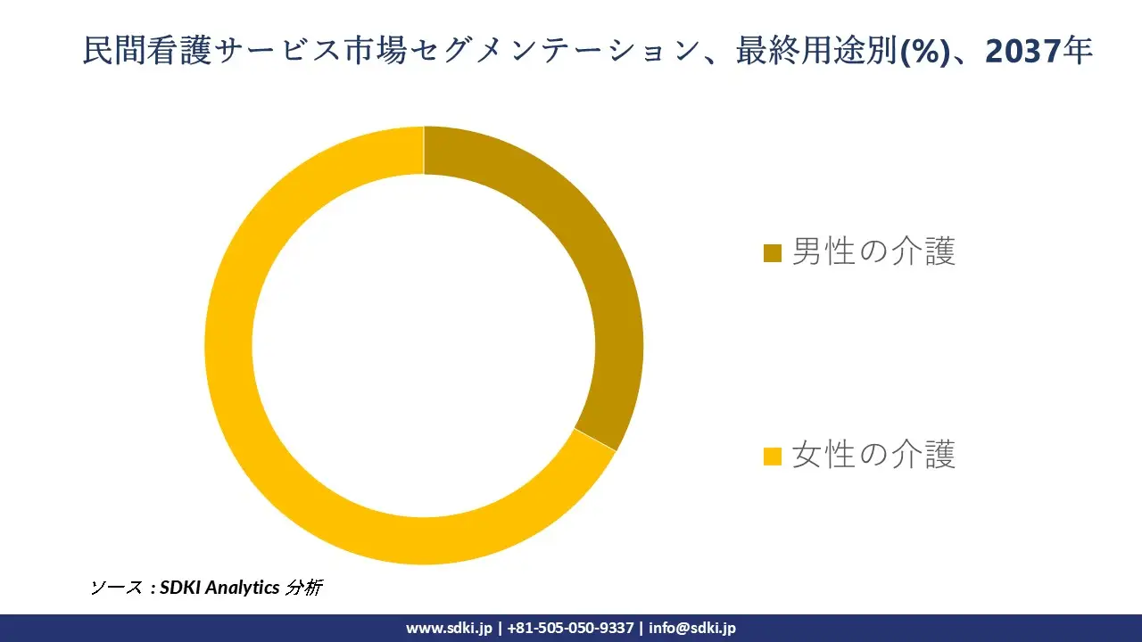1706792551_2750.private-nursing-services-market-size