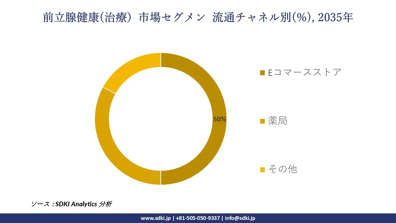 1706793847_3049.prostate-health-market-size