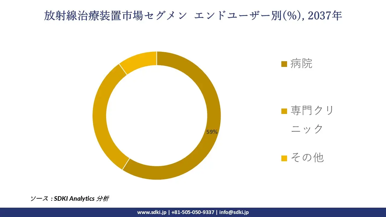 1726823416_6750.global-radiation-therapy-equipment-market-segmentation-survey