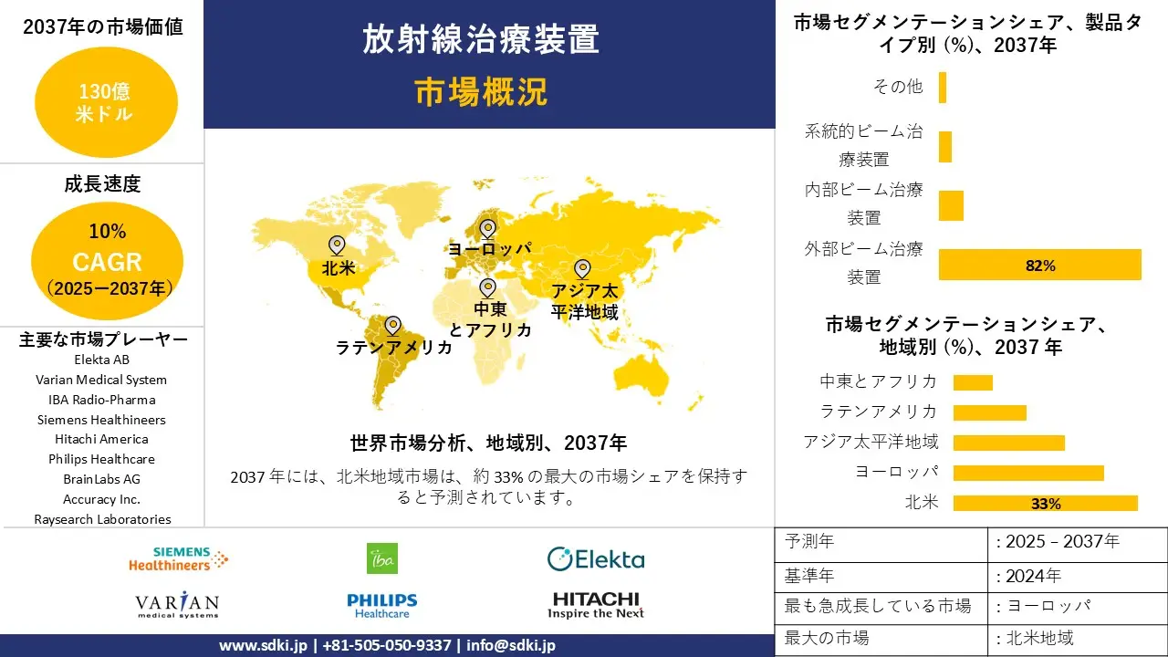 1726823416_7401.global-radiation-therapy-equipment-market-survey-report